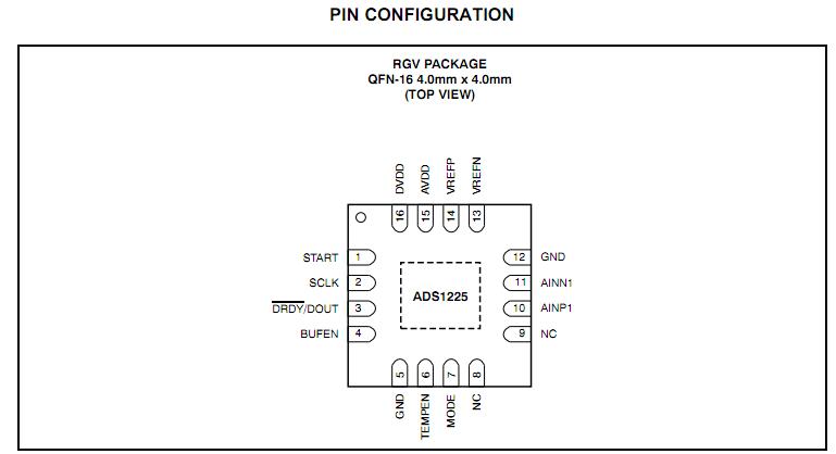 ADS1225IR pin configuration