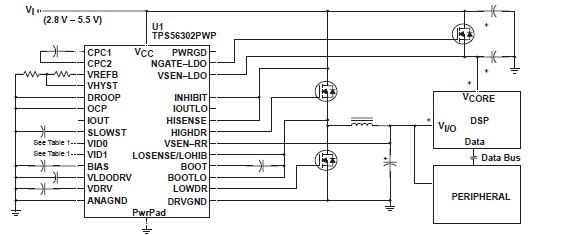 TPS56302PWP diagram