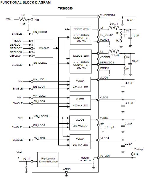 TPS65051RSMT functional block diagram