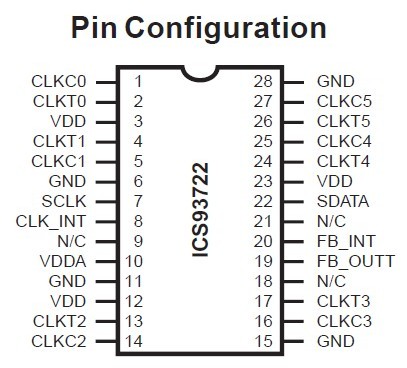 ICS93722BF pin configuration