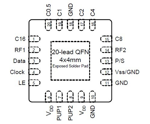 PE4302 pin configuration