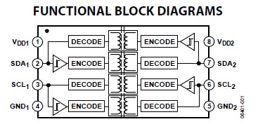 ADUM1250ARZ-RL7 block diagram