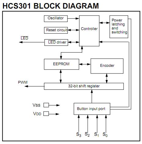 HCS301-I/SN block diagram