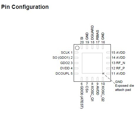 CC2500RTKR pin configuration