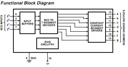 CA3161E block diagram