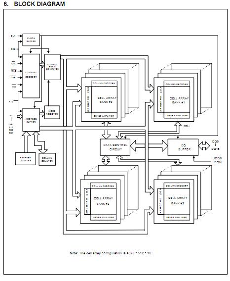 W9812G6JH-6 block diagram