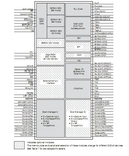 TPS54310PWPRG4 diagram