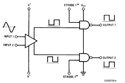 LM361H diagram