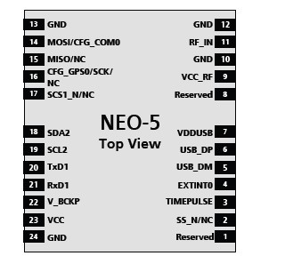 NEO-5Q dimensions