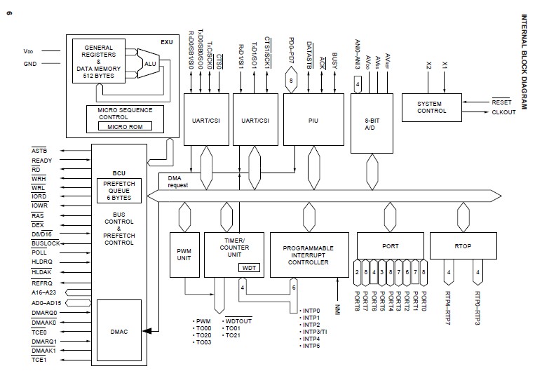 UPD70433GD-16 block diagram