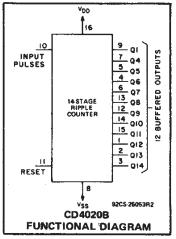 CD4020BE functional diagram