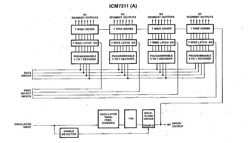 ICM7212IPL block diagram