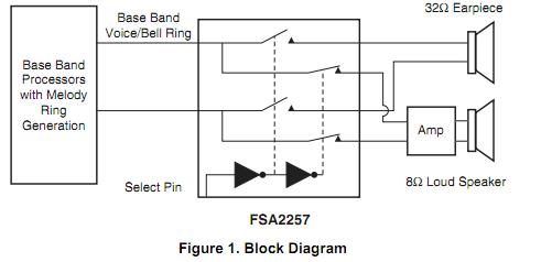 FSA2257L10X block diagram