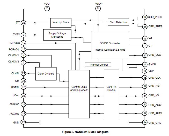 NCN8024DWR2G block diagram