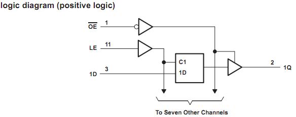 SN74HC373N logic diagram