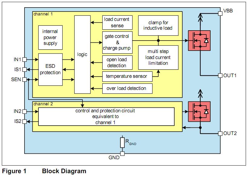 BTS5236-2GS block diagram