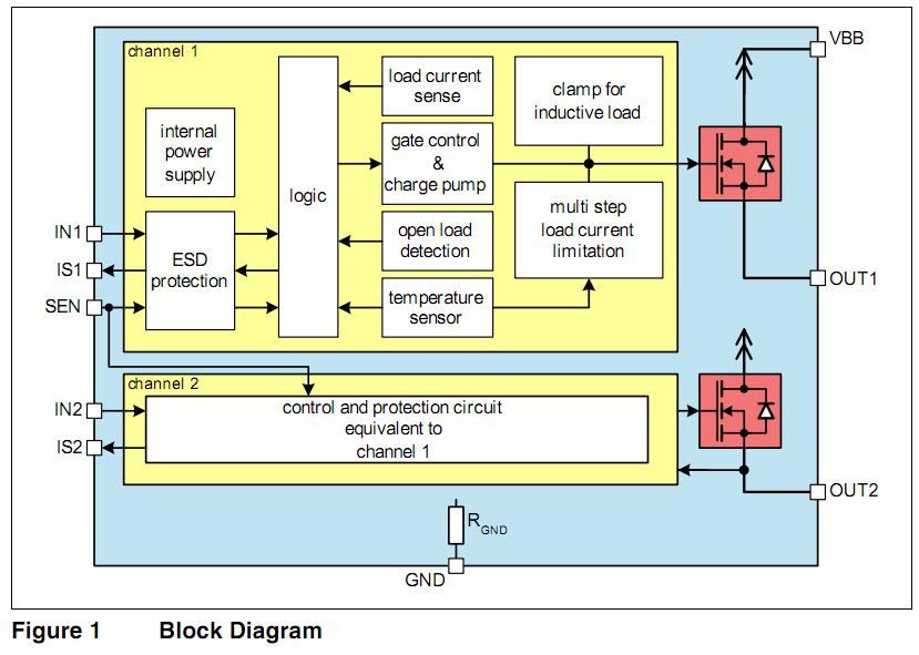 BTS5230GS block diagram
