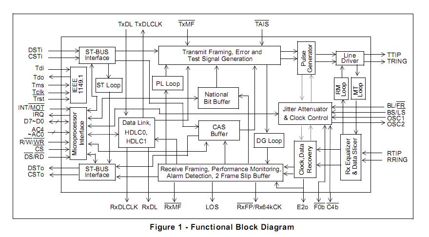 MT9075BP block diagram