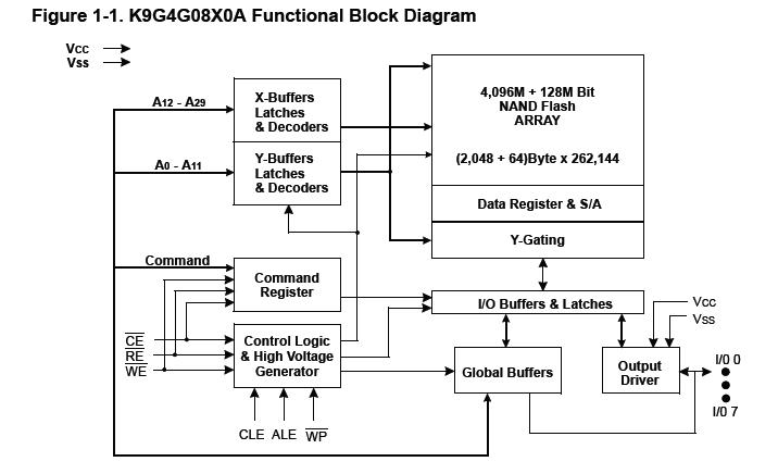 K9LBG08U0M-PCB0 block diagram