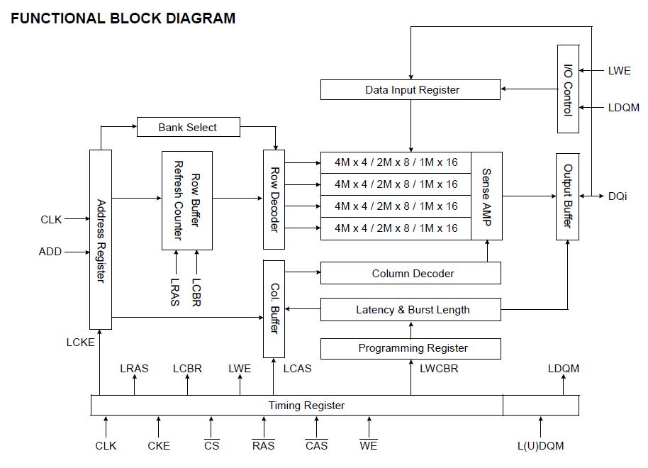 K4S640832H-TC75 block diagram