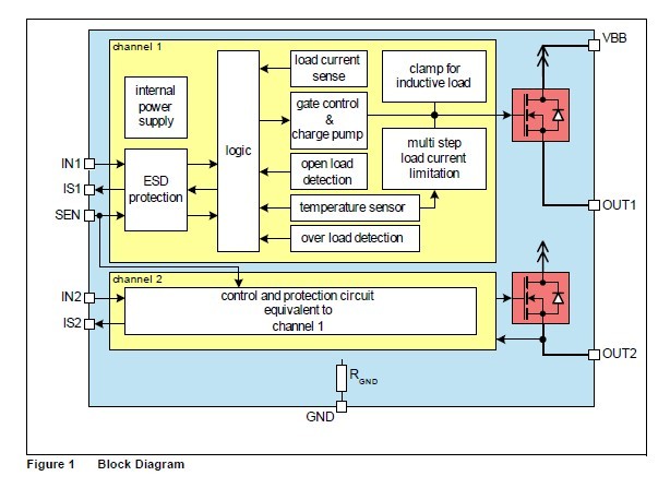 BTS5235-2L block diagram