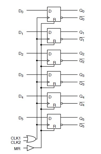 MC100E151FN Logic Diagram