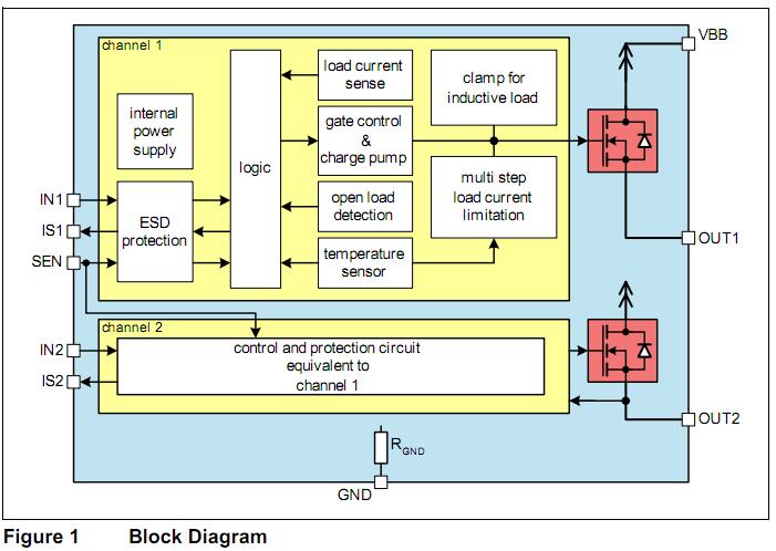 BTS5231-2GS block diagram