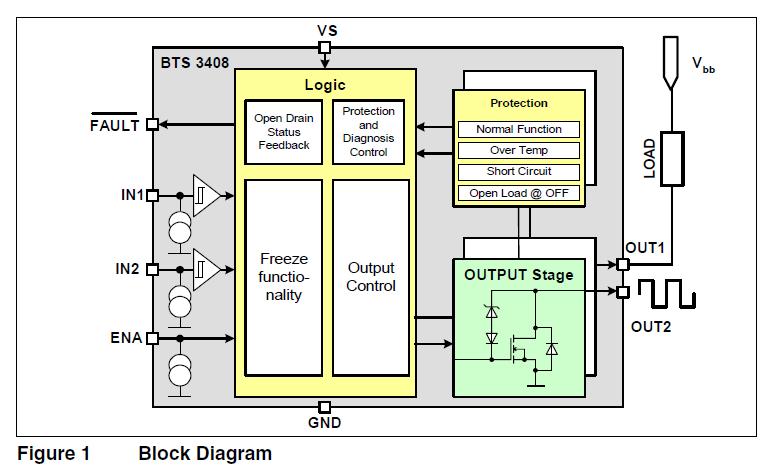 BTS3408G block diagram