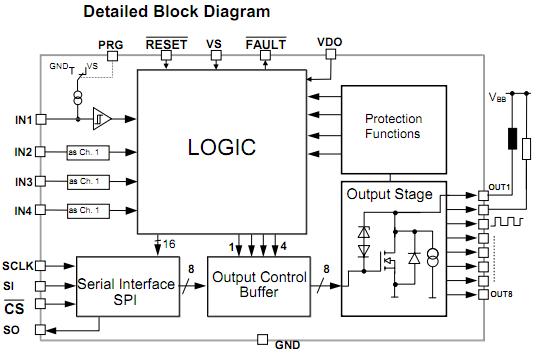 TLE7230R detailed block diagram