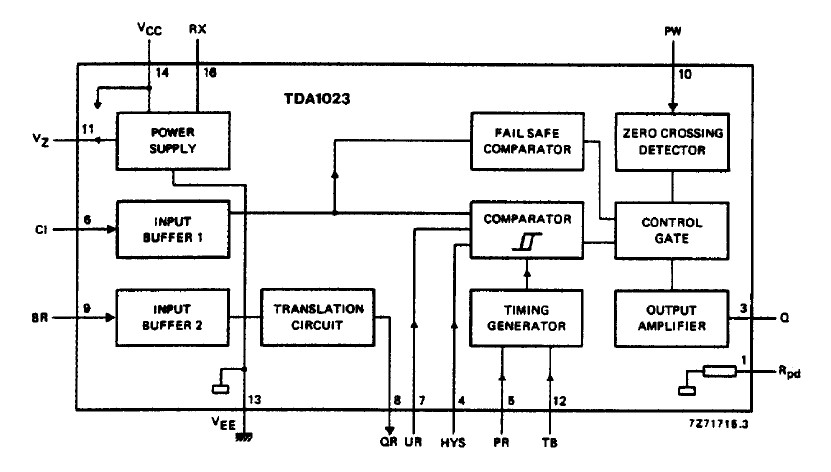 TDA1023 block diagram