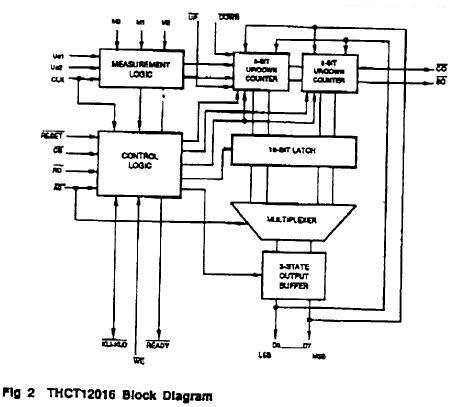THCT12016N block diagram