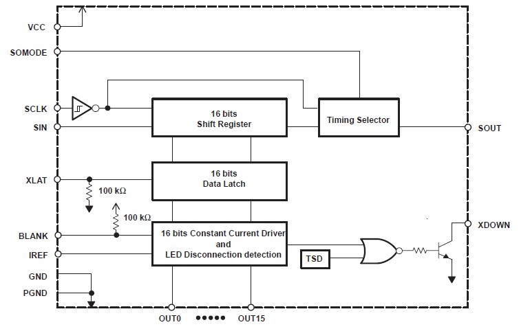 TLC5921DAPR block diagram