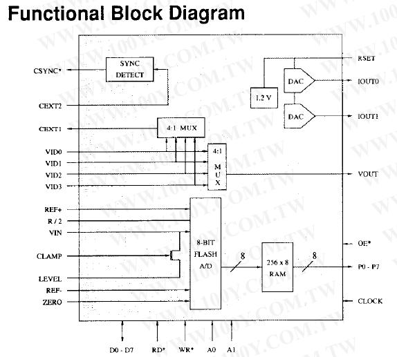 BT252KPJ20 functional block diagram