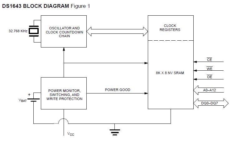 DS1643-070 block diagram