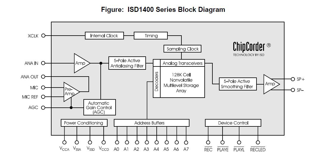 ISD1420P block diagram