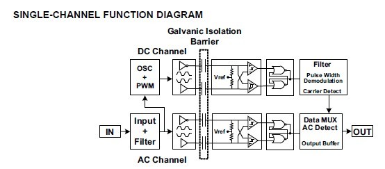 ISO7221ADR function diagram
