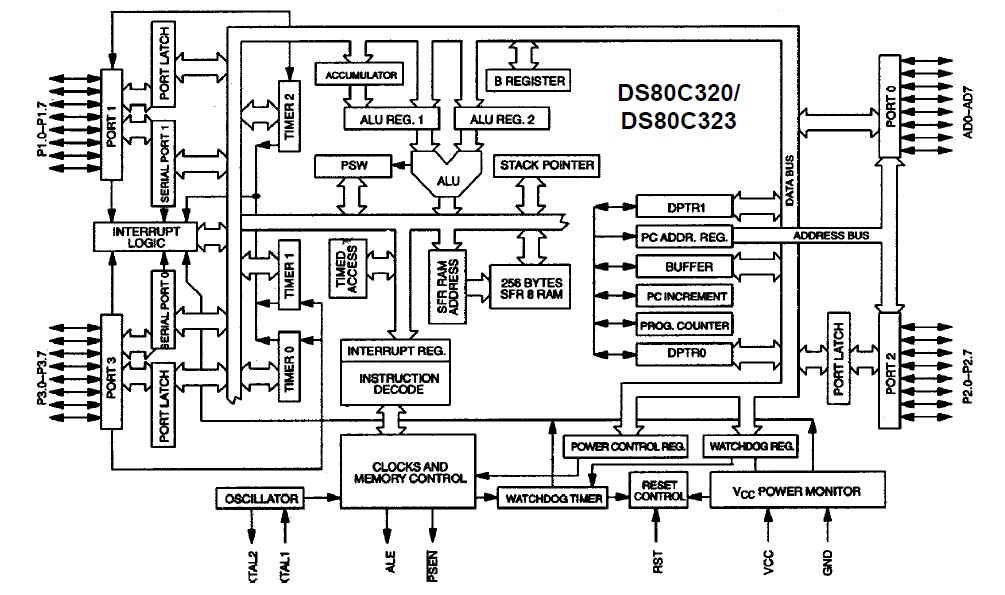 DS80C320-MCG+ block diagram