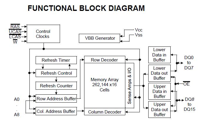 KM416C256DJ-6 functional block diagram