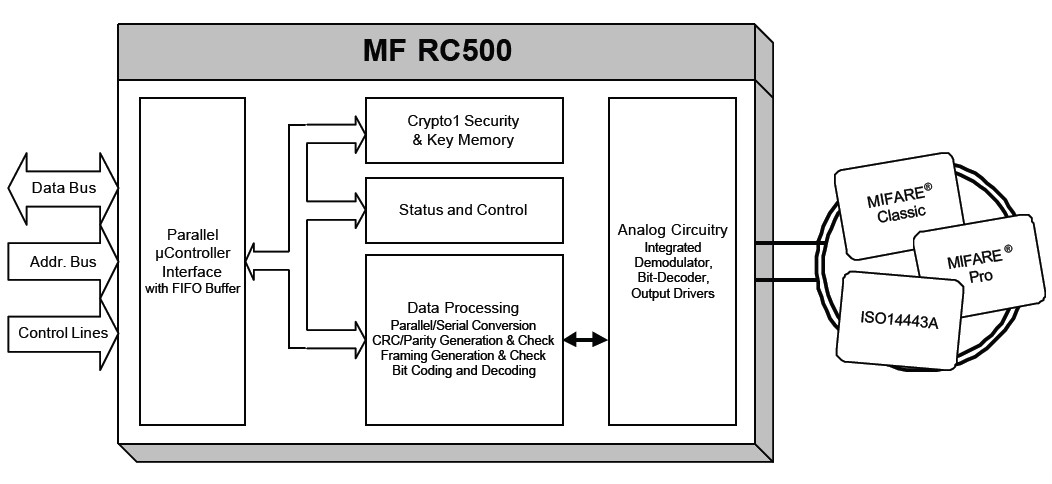 MFRC50001T block diagram