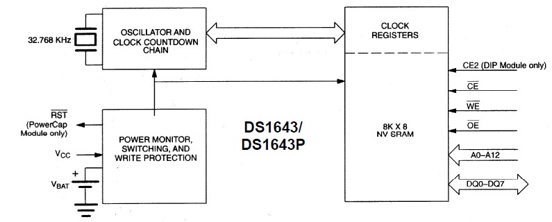 DS1643-100+ block diagram