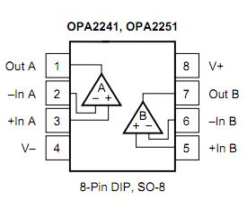 OPA2251PAG4 pin configuration