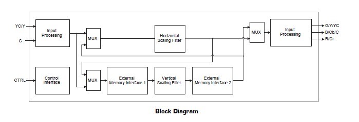 GF9320-E3 Block Diagram