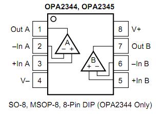 OPA2344UA/2K5G4 pin configuration