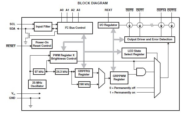 TLC59116IPWR block diagram