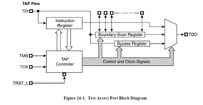 PI7C8150DND Block Diagram