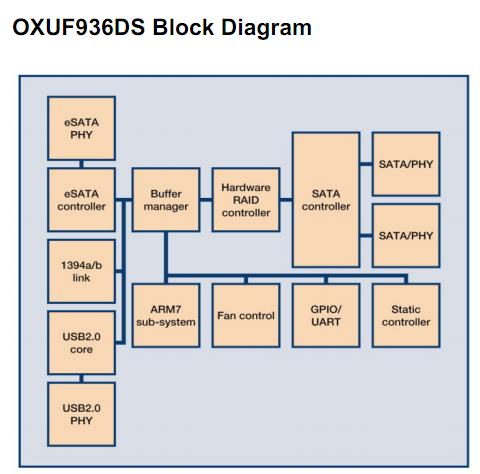 OXUFS936DS-FBAG block diagram