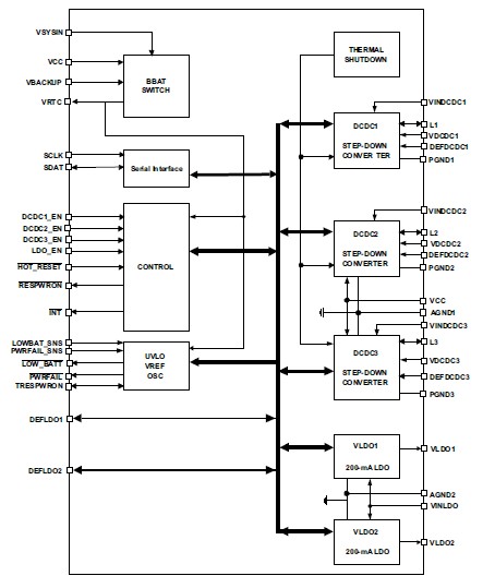 TPS65021RHAR block diagram