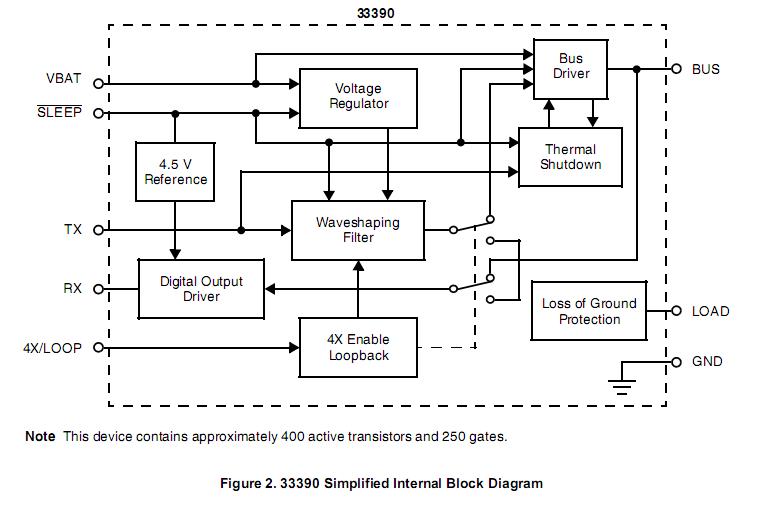 MC33390D block diagram