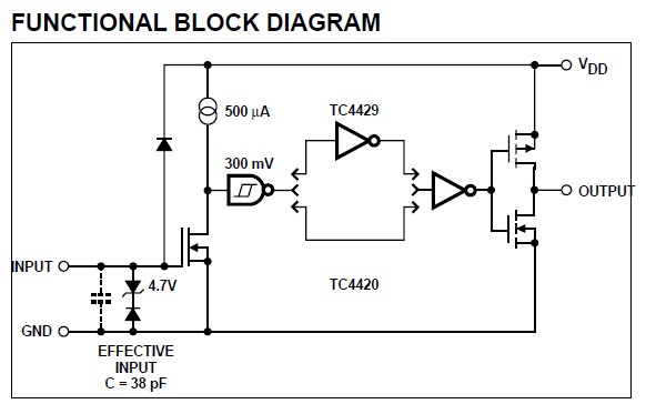 TC4420CPA block diagram