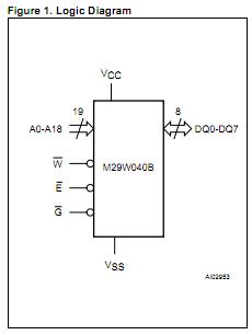 M29W040B logic diagram